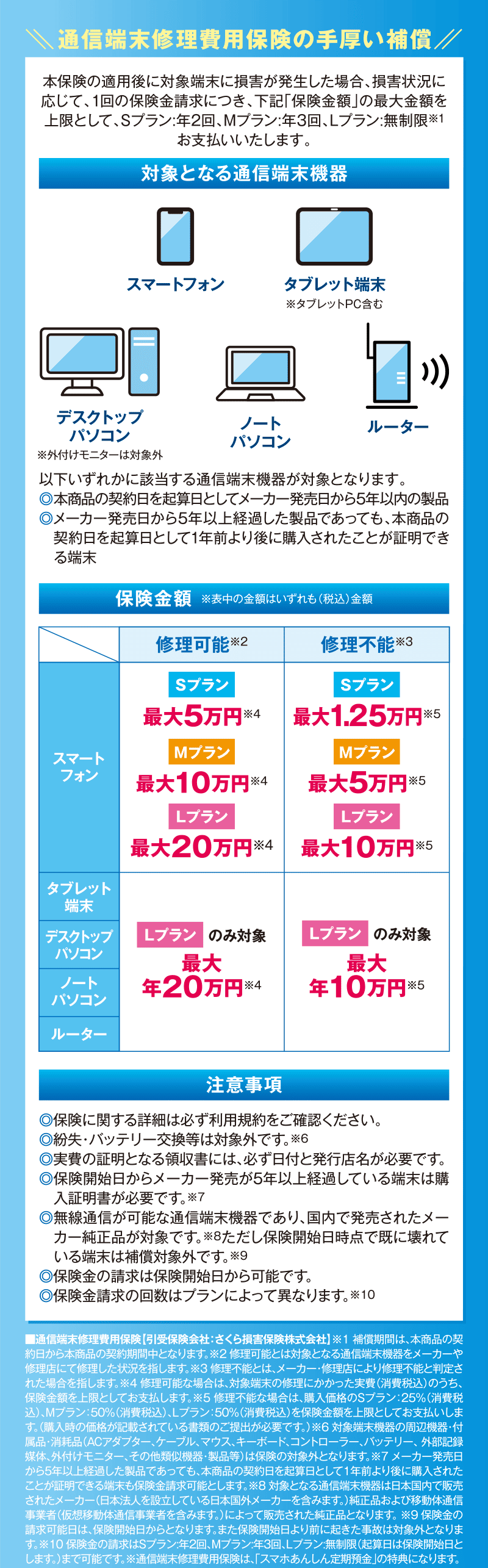 通信端末修理費用保険の手厚い補償