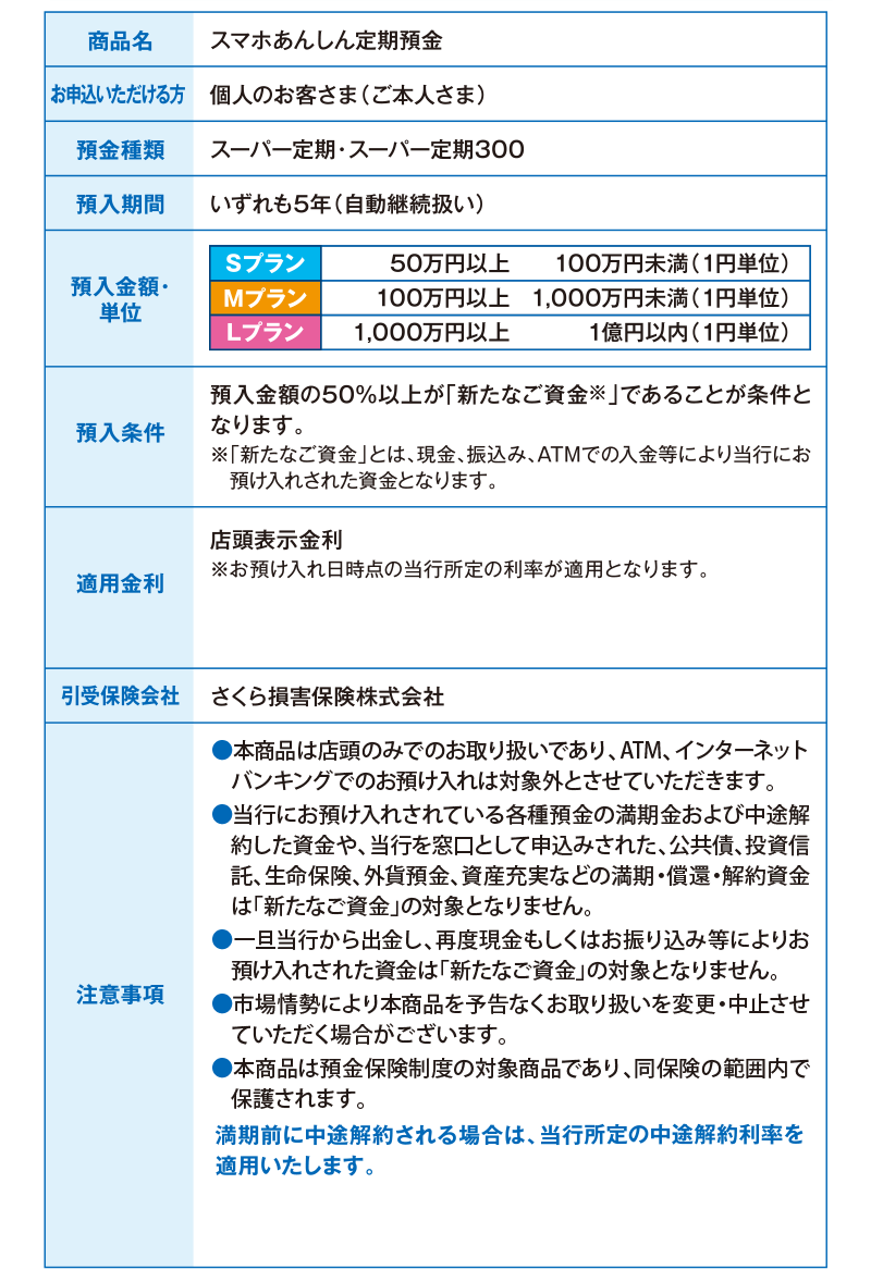 つくばのスマホあんしん定期預金 商品概要