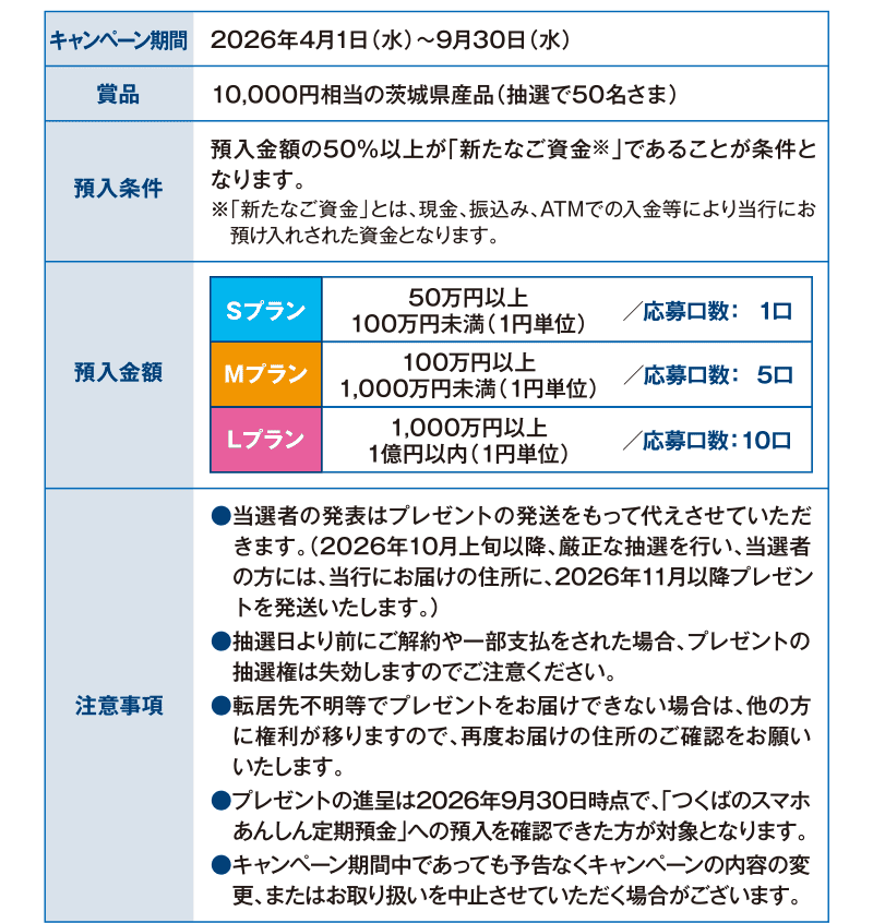 発売記念キャンペーン概要