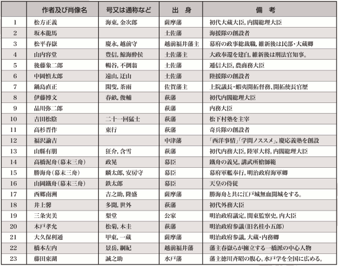 展示資料一覧