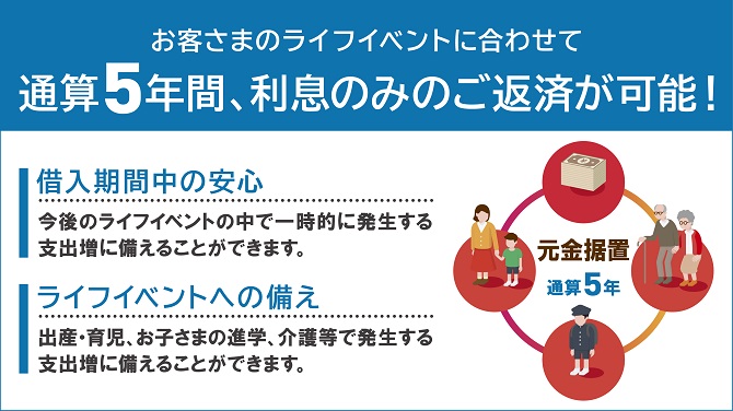 筑波銀行の住宅ローンが使いやすく変わります!