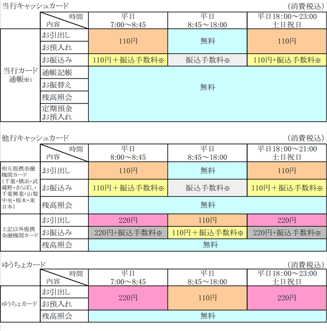 手数料一覧 筑波銀行