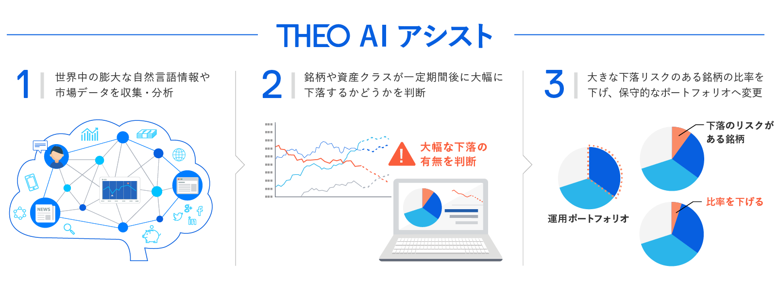 THEO AI アシスト