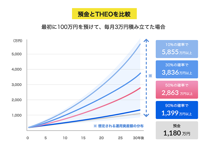 運用はすべてお任せください