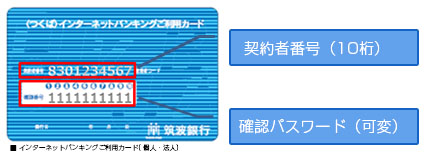 契約者番号・確認パスワード